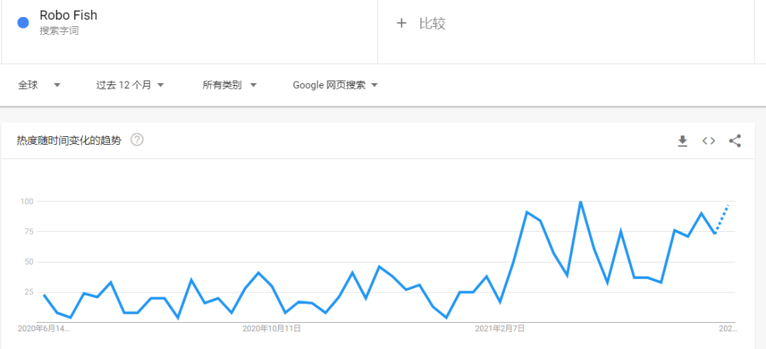 月銷量5000＋，評(píng)分5.0！亞馬遜玩具爆款也翻車？