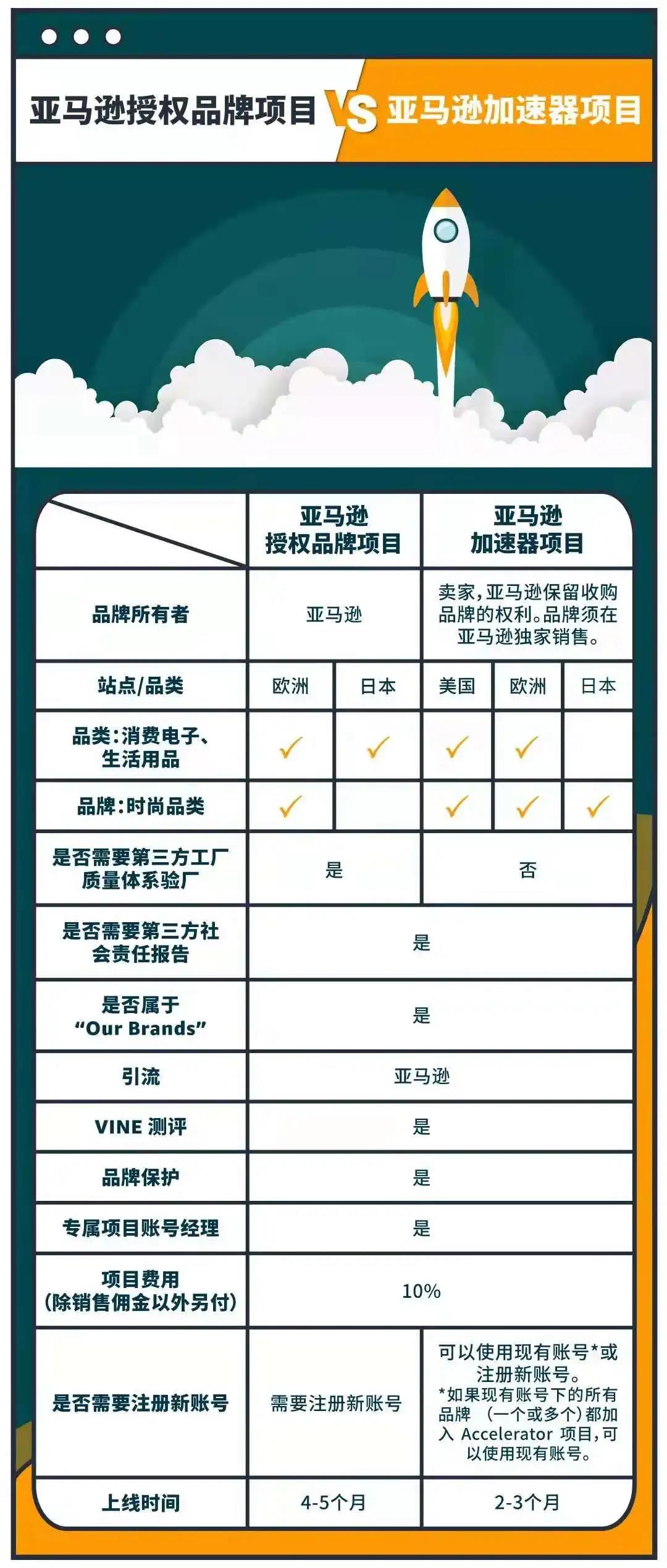 Prime Day臨近，亞馬遜自營公然搶流量，第三方賣家如何突破困境？  