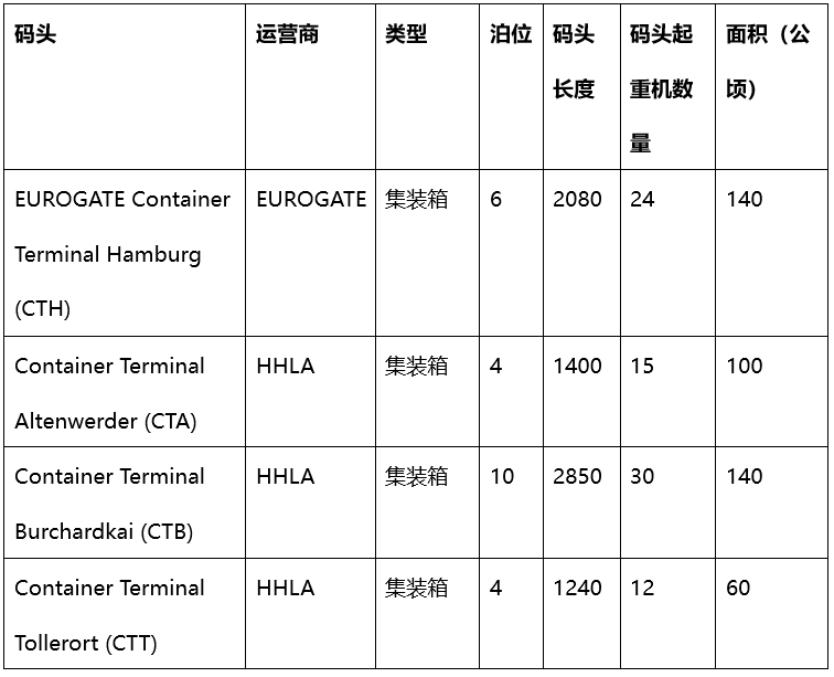 遠(yuǎn)海運(yùn)港口能成為首家收購(gòu)漢堡港股權(quán)的外國(guó)運(yùn)營(yíng)商嗎？