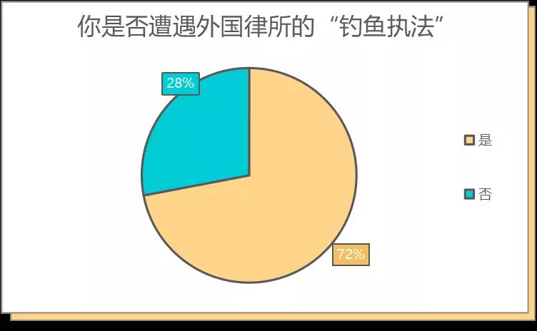 中國(guó)賣(mài)家侵權(quán)被告反獲勝，500萬(wàn)美元賬戶余額解凍！