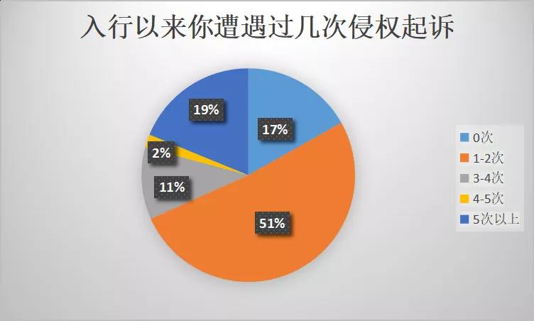 中國(guó)賣(mài)家侵權(quán)被告反獲勝，500萬(wàn)美元賬戶余額解凍！