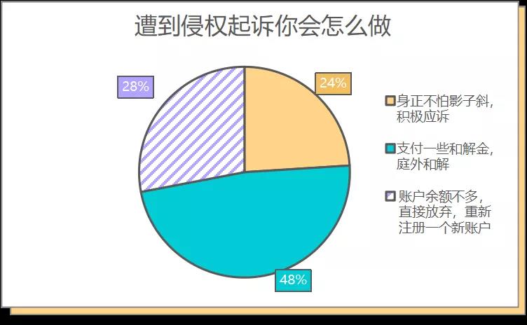 中國(guó)賣(mài)家侵權(quán)被告反獲勝，500萬(wàn)美元賬戶余額解凍！