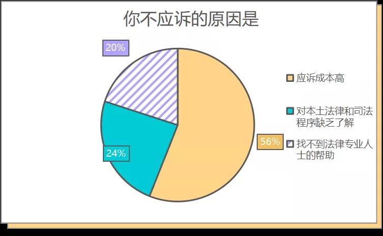 中國(guó)賣(mài)家侵權(quán)被告反獲勝，500萬(wàn)美元賬戶余額解凍！