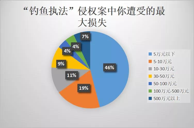 中國(guó)賣(mài)家侵權(quán)被告反獲勝，500萬(wàn)美元賬戶余額解凍！