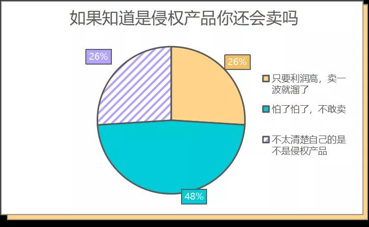 中國(guó)賣(mài)家侵權(quán)被告反獲勝，500萬(wàn)美元賬戶余額解凍！