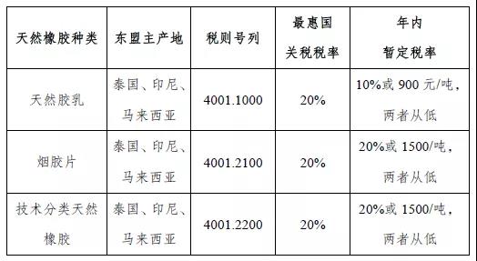RCEP中的商品歸類——東盟商品篇  