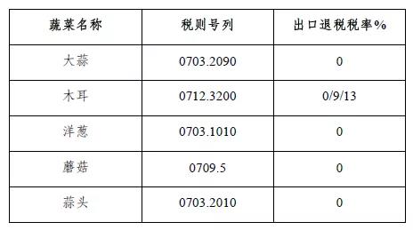 RCEP中的商品歸類——東盟商品篇  