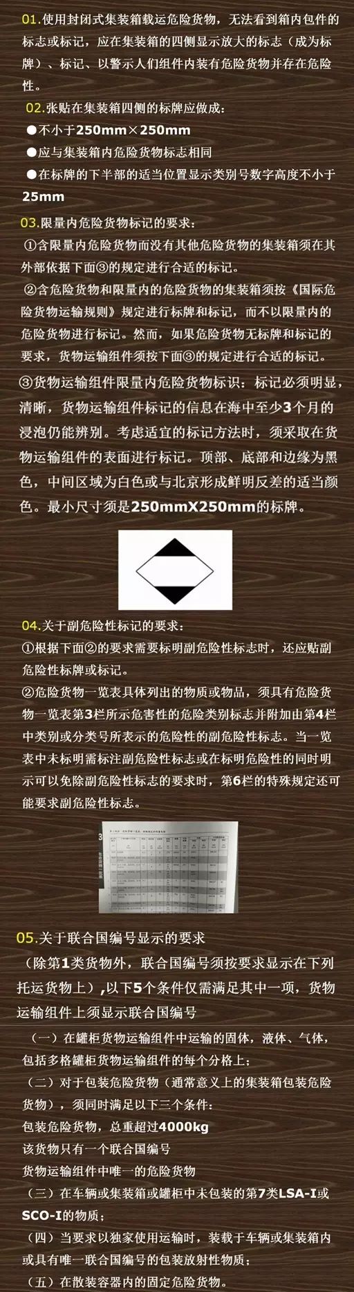 危險(xiǎn)品集裝箱標(biāo)志的那些事！