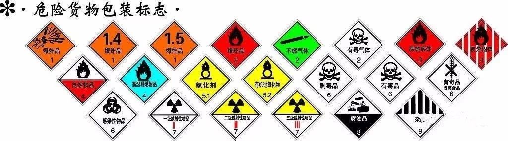 危險(xiǎn)品集裝箱標(biāo)志的那些事！
