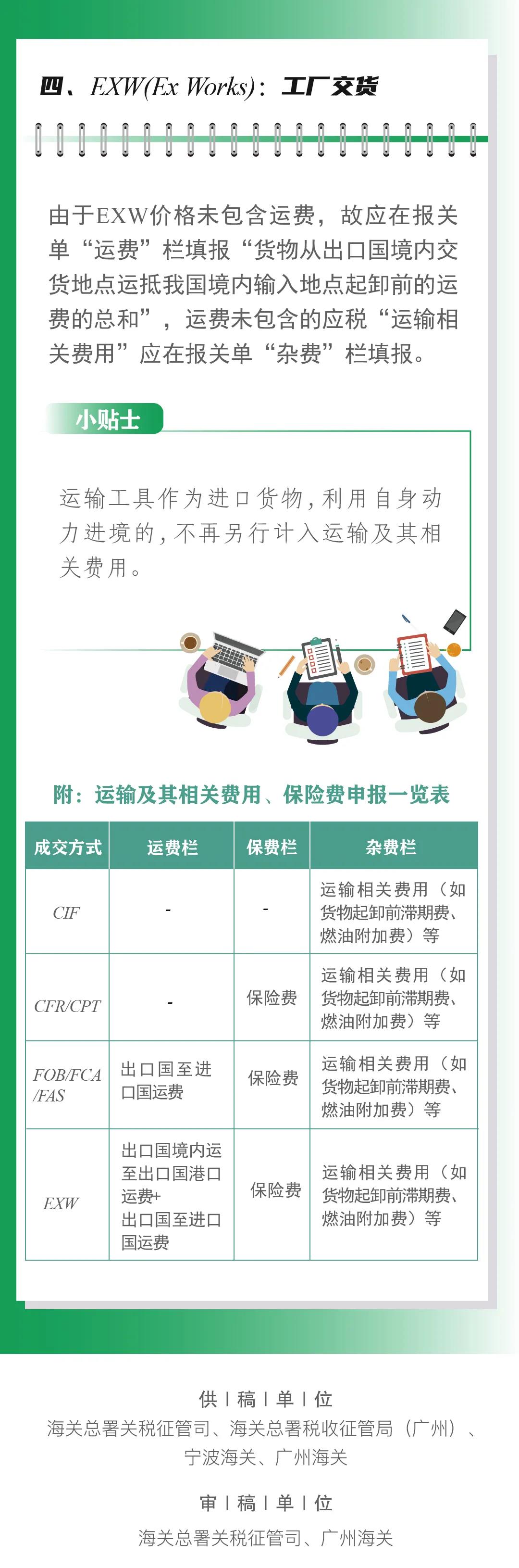 不同成交方式該如何填報運(yùn)費(fèi)保費(fèi)雜費(fèi)？海關(guān)官方指導(dǎo)來了  