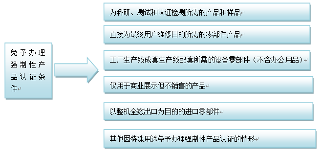 6月1日起，進(jìn)口剎車片需接受中國3C認(rèn)證  
