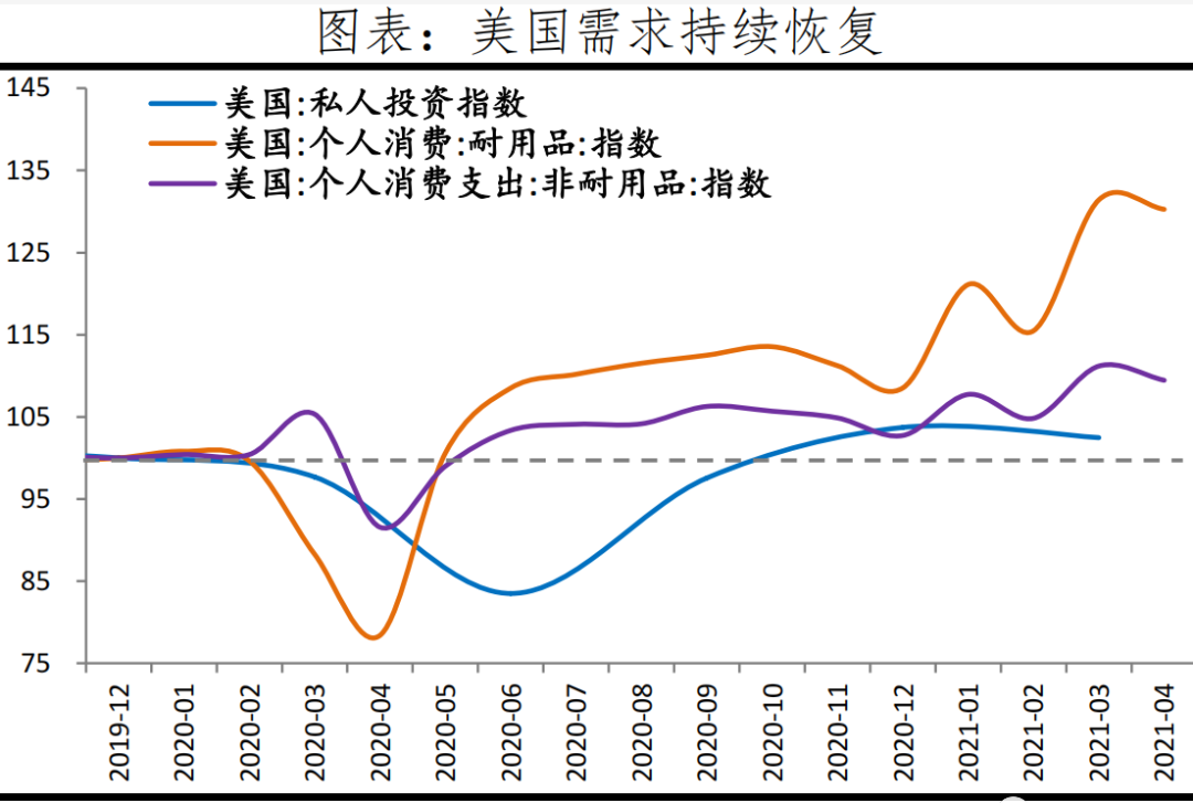 原材料漲價(jià)、匯率、運(yùn)費(fèi)三重打擊下，中國新出口訂單連續(xù)下滑！  