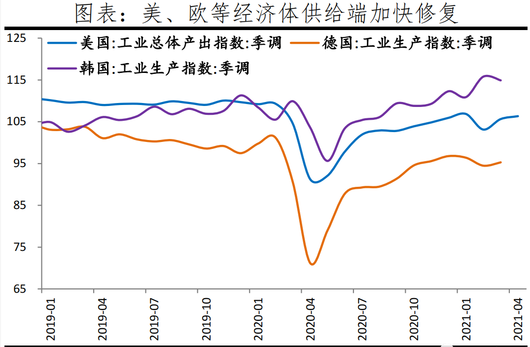 原材料漲價(jià)、匯率、運(yùn)費(fèi)三重打擊下，中國新出口訂單連續(xù)下滑！  