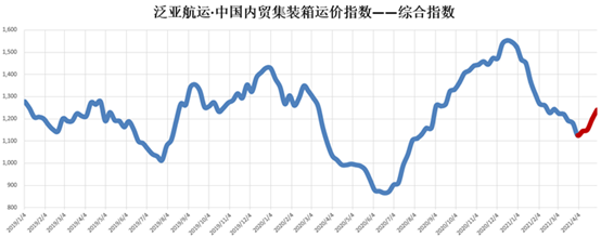 泉州集裝箱車(chē)隊(duì)喊話船公司：運(yùn)價(jià)不上調(diào)將停工 