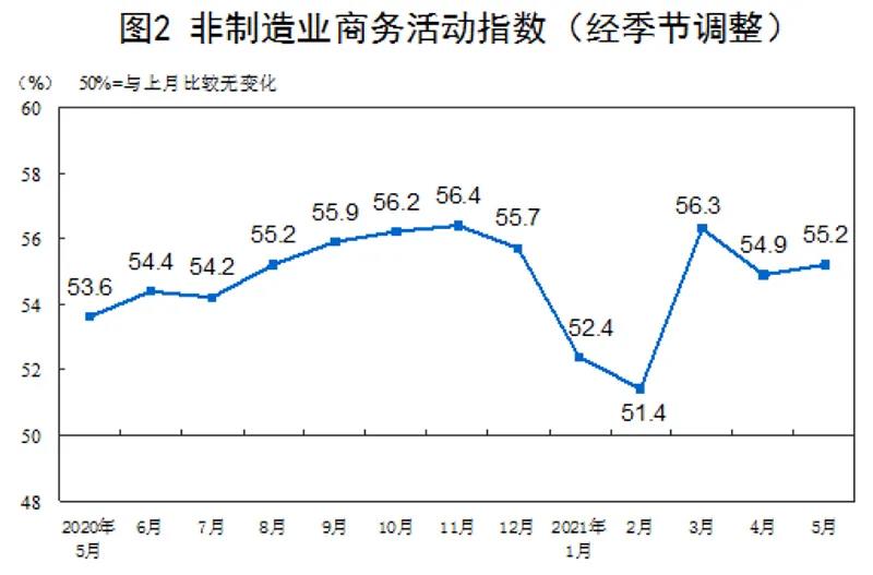 PMI數(shù)據(jù)顯示:原材料價格上漲過快,企業(yè)成本壓力加大