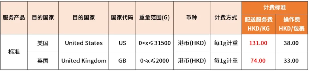 eBay：6月1日起將調整SpeedPAK中國大陸、香港始發(fā)運費