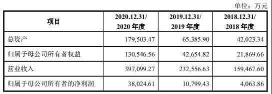年營收39.71億！家居大賣致歐A股上市在即