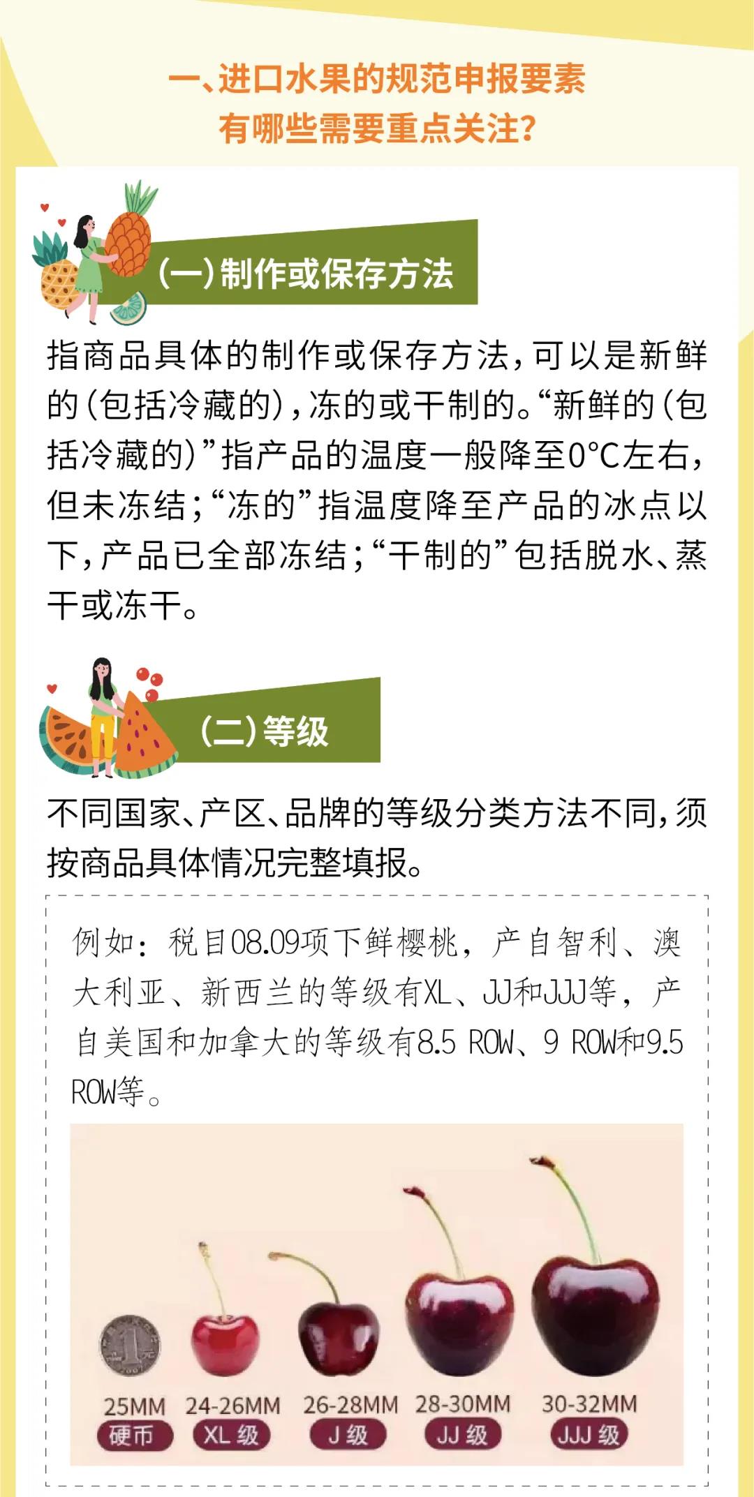 干貨 | 進(jìn)口水果的規(guī)范申報