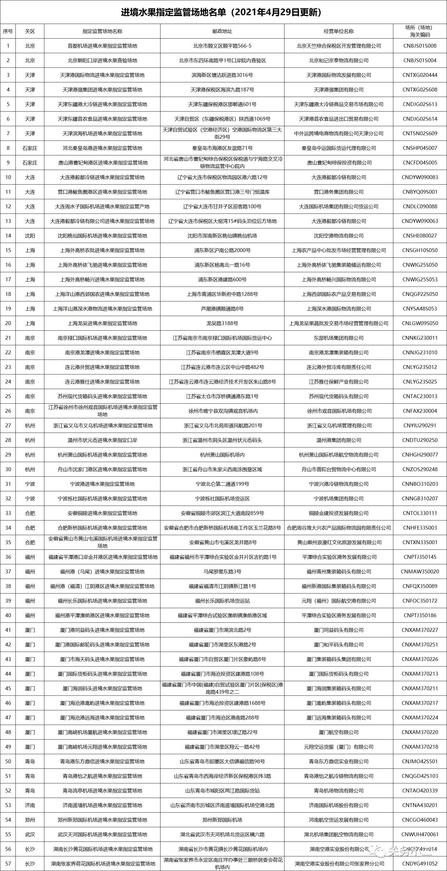 獲得中國海關(guān)準(zhǔn)入的進口水果大全(2021.5.7更新)