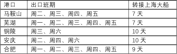 地中海航運(yùn)即將開通的這項(xiàng)服務(wù)，為中國出口企業(yè)降本增效 