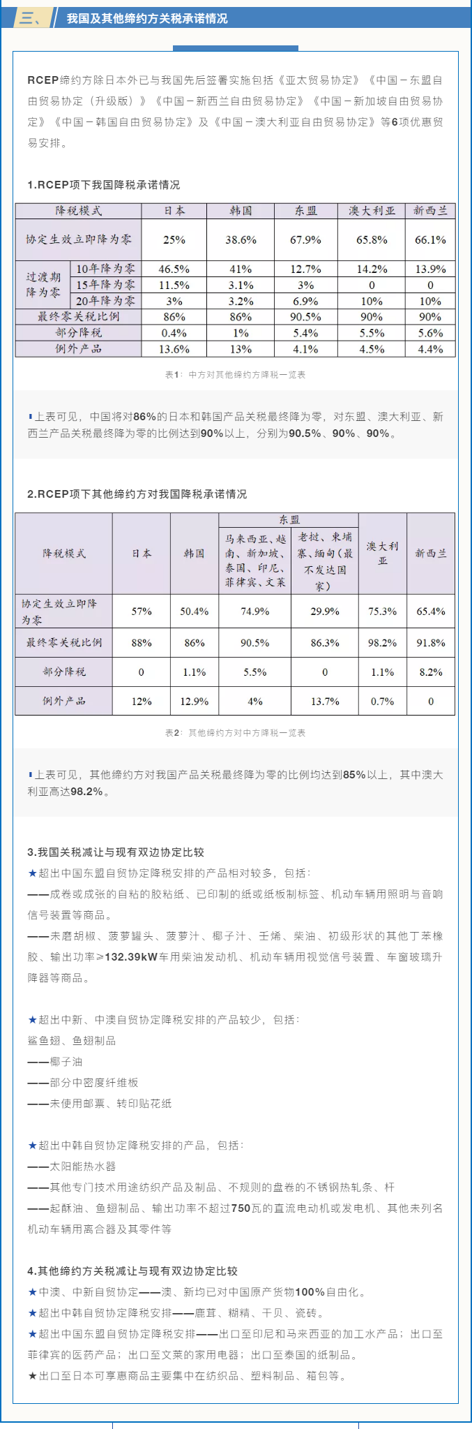 RCEP政策解讀之關(guān)稅減讓篇