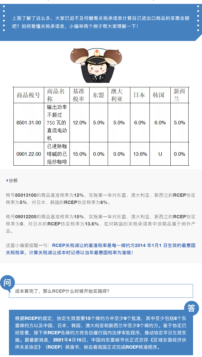 RCEP政策解讀之關(guān)稅減讓篇