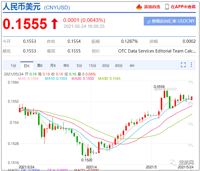 人民幣匯率強(qiáng)勢(shì)升值，監(jiān)管三天兩度發(fā)聲，央行表態(tài)！