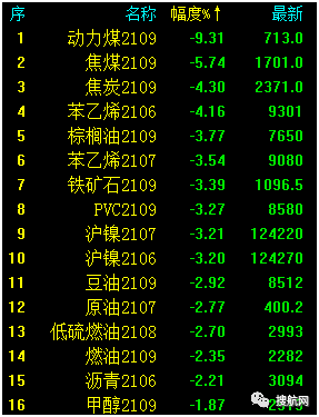 大宗商品集體“踩剎車”，發(fā)改委等五部門聯(lián)合約談大宗商品重點(diǎn)企業(yè)！