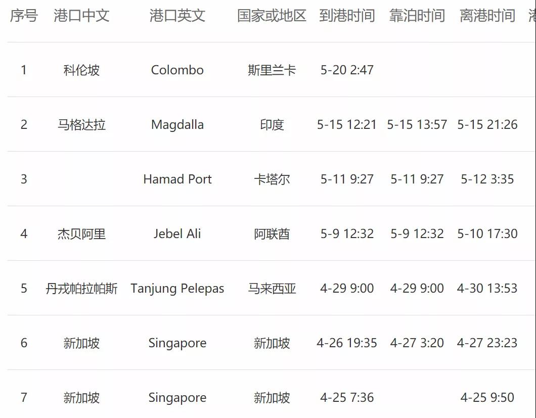 突發(fā)！一艘載有1486個集裝箱的貨船著火！船上載有危險(xiǎn)品
