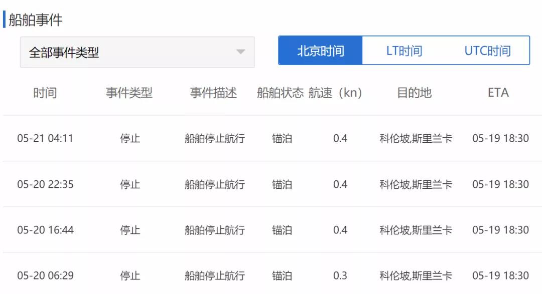 突發(fā)！一艘載有1486個集裝箱的貨船著火！船上載有危險(xiǎn)品