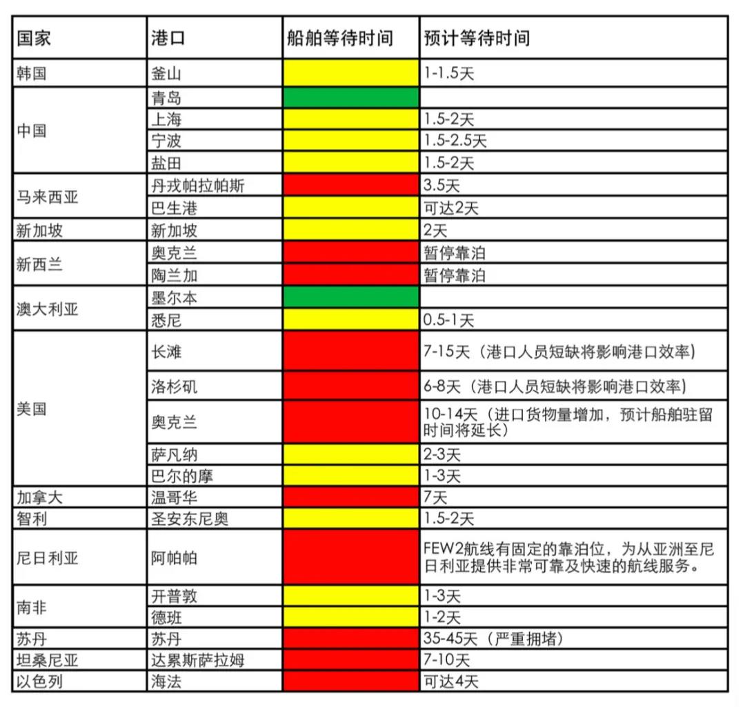 4月全國(guó)港口吞吐量數(shù)據(jù)出爐：應(yīng)審慎看待增幅