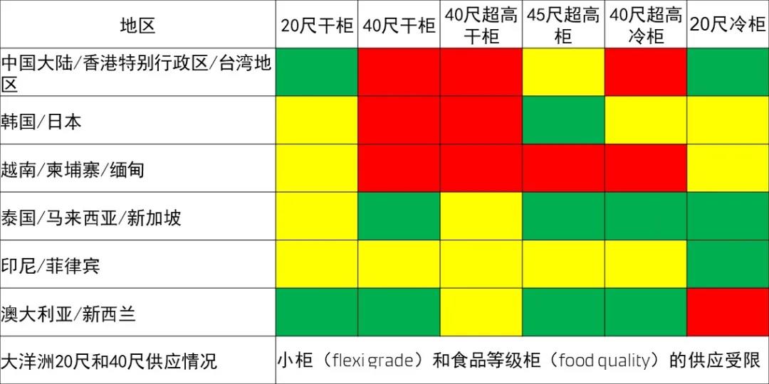 馬士基發(fā)布亞太區(qū)最新市場資訊
