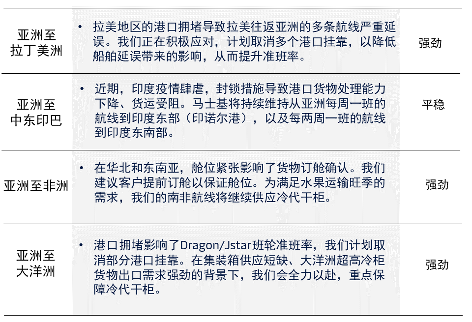 馬士基發(fā)布亞太區(qū)最新市場資訊
