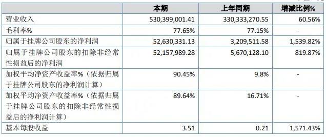 凈利潤增長15倍，家居賣家：不知不覺就爆單了！