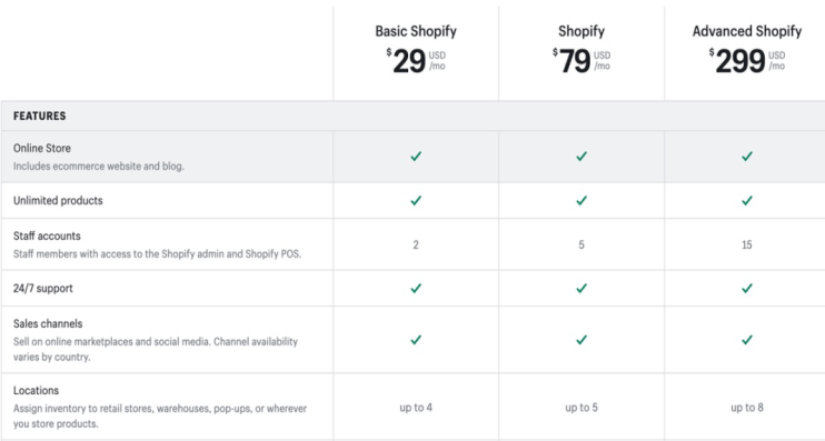 獨(dú)立站爆發(fā)！Shopify 登頂全球增速第一！  