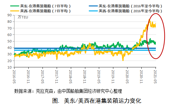 15000-16000TEU集裝箱船訂單為何持續(xù)放量？