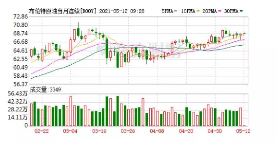跌了！大宗商品、原材料集體回落！國(guó)務(wù)院、交易所相繼發(fā)聲，引發(fā)拋售..... 