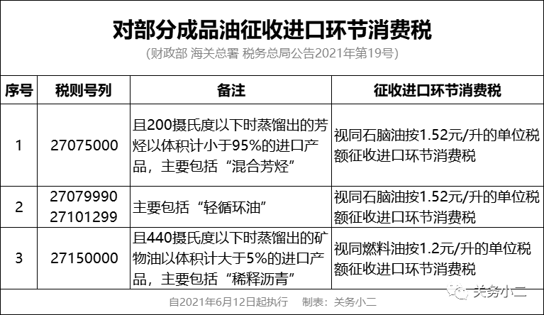 三部門：對部分成品油征收進口環(huán)節(jié)消費稅  