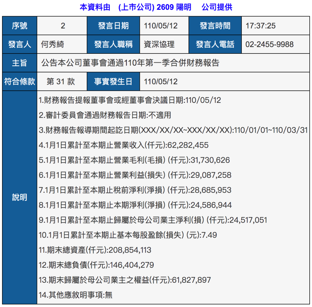 一天賺974萬美元！這家班輪公司一季度凈利超去年全年2倍！  
