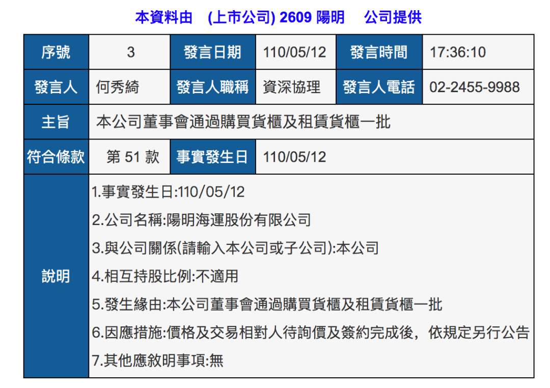 一天賺974萬美元！這家班輪公司一季度凈利超去年全年2倍！  