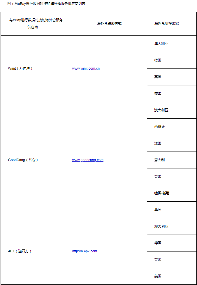 eBay:自5月16日起調(diào)整多項海外倉相關(guān)政策
