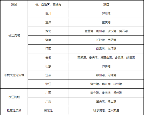“長(zhǎng)江派”VS“珠江派”，內(nèi)河港口哪家強(qiáng)？ 