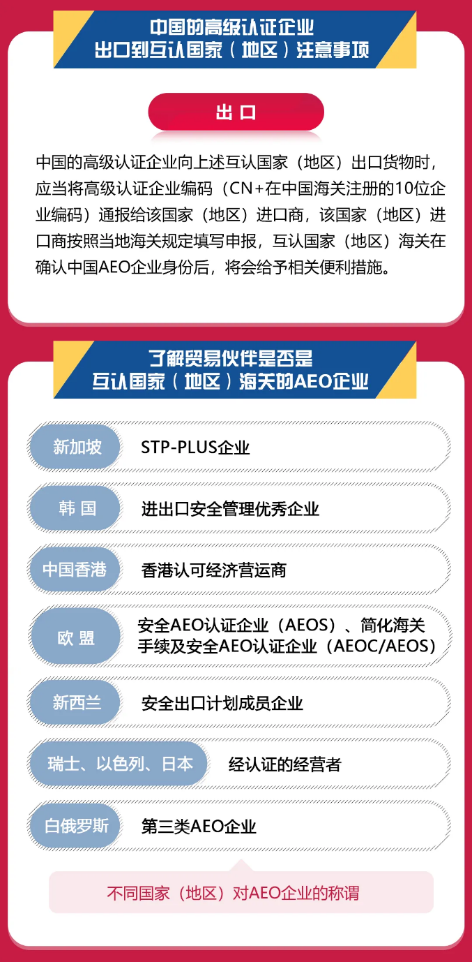 進(jìn)出口報關(guān)AEO互認(rèn)編碼填寫規(guī)則