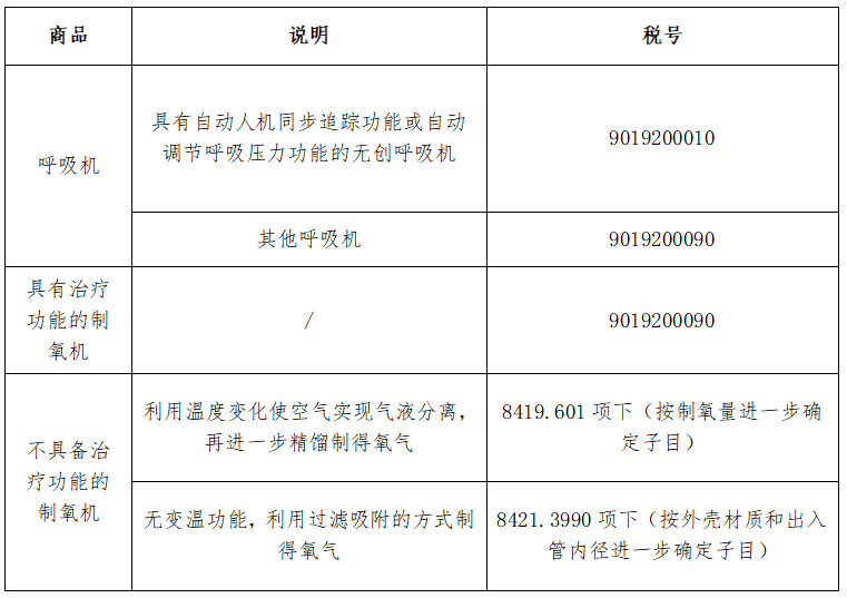制氧機(jī)呼吸機(jī)出口印度須知（歸類、資質(zhì)、準(zhǔn)入條件）  