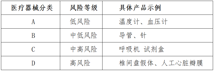 制氧機(jī)呼吸機(jī)出口印度須知（歸類、資質(zhì)、準(zhǔn)入條件）  