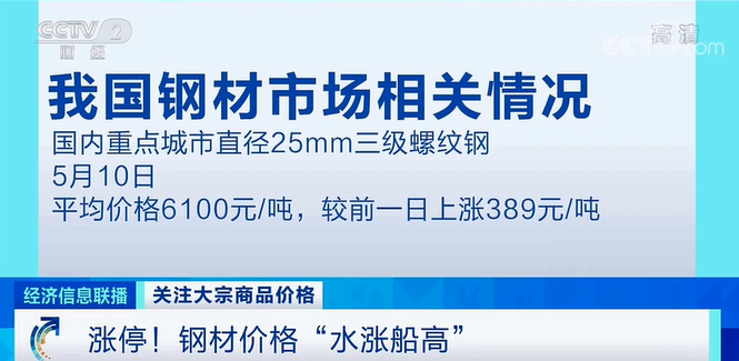 漲停！鐵礦石價格創(chuàng)歷史新高！廢鋼接連漲價！原因幾何？