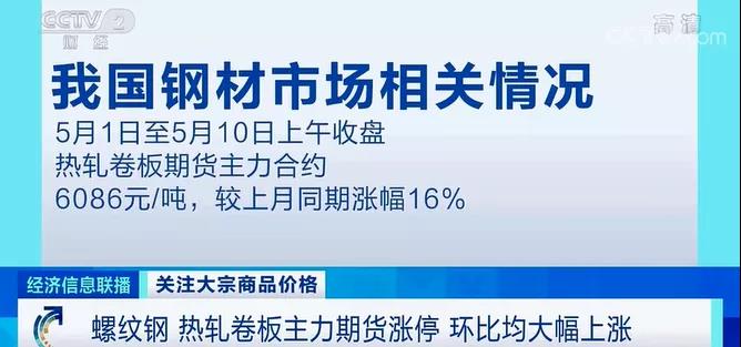 漲停！鐵礦石價格創(chuàng)歷史新高！廢鋼接連漲價！原因幾何？