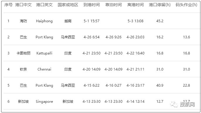 又一艘集裝箱船有12名船員確診，馬來西亞/新加坡/越南拒絕該船入境