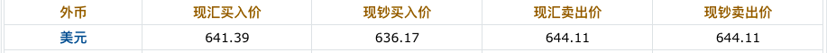 人民幣持續(xù)升值，原材料價(jià)格瘋狂上漲！外貿(mào)企業(yè)的日子還好過嗎？ 