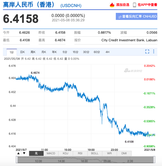 人民幣持續(xù)升值，原材料價(jià)格瘋狂上漲！外貿(mào)企業(yè)的日子還好過嗎？ 
